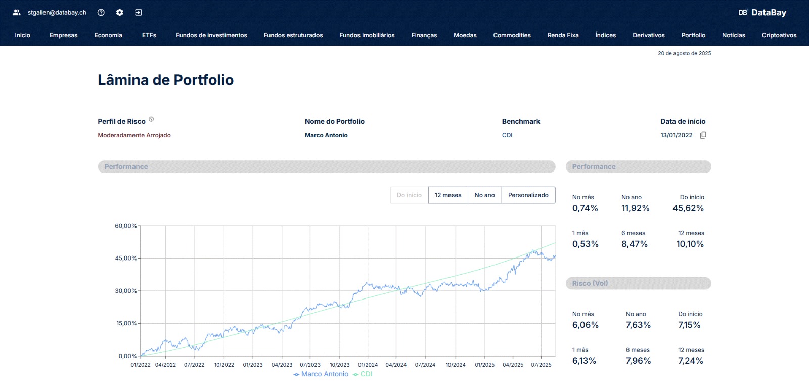 Screenshot do módulo DataPort da plataforma DataBay mostrando lâmina de portfolio